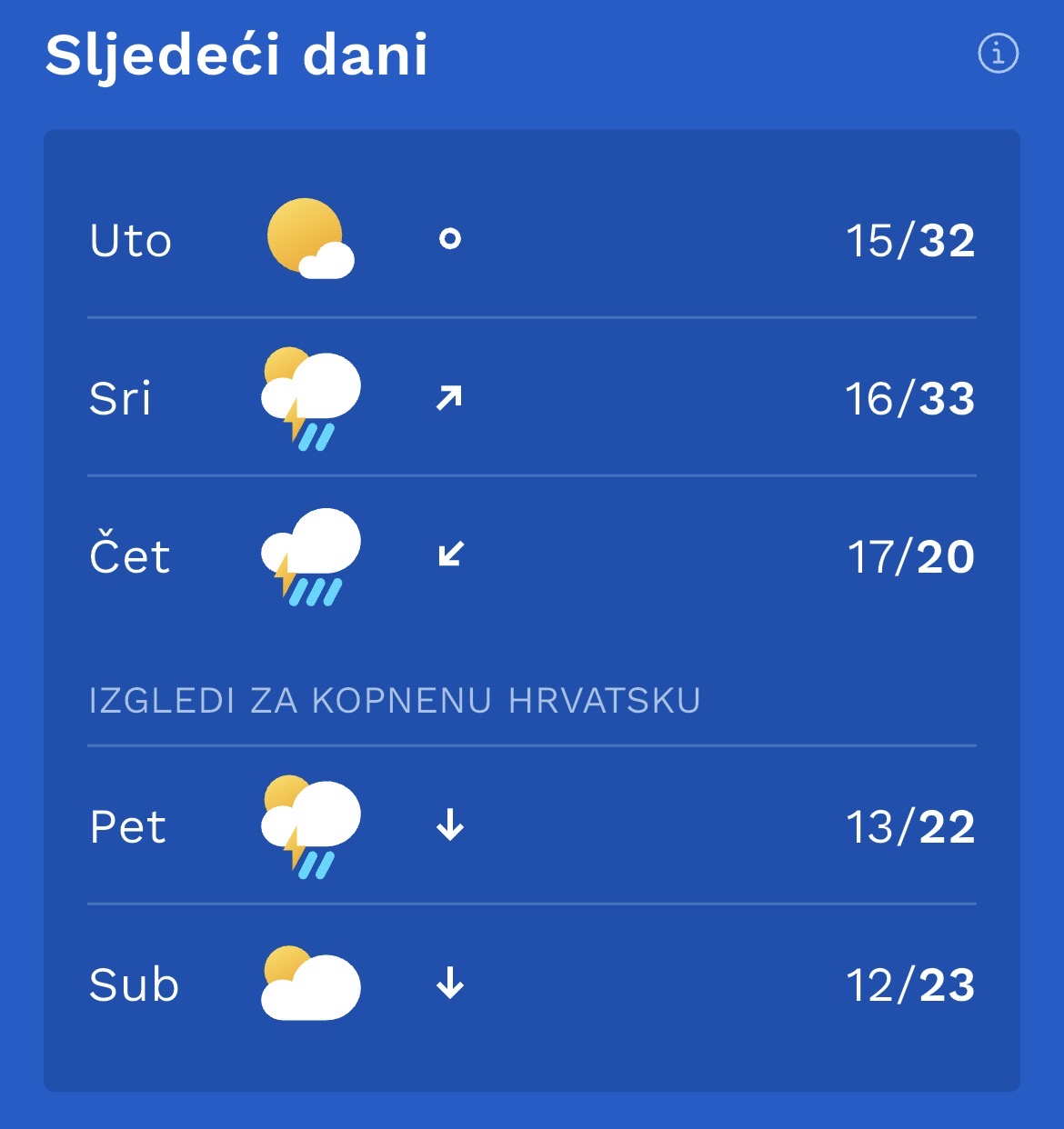 Nakon vrućine stižu pljuskovi, grmljavina i pad temperature